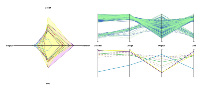 Multi-Criteria Analysis